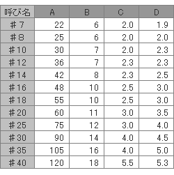 寸法表